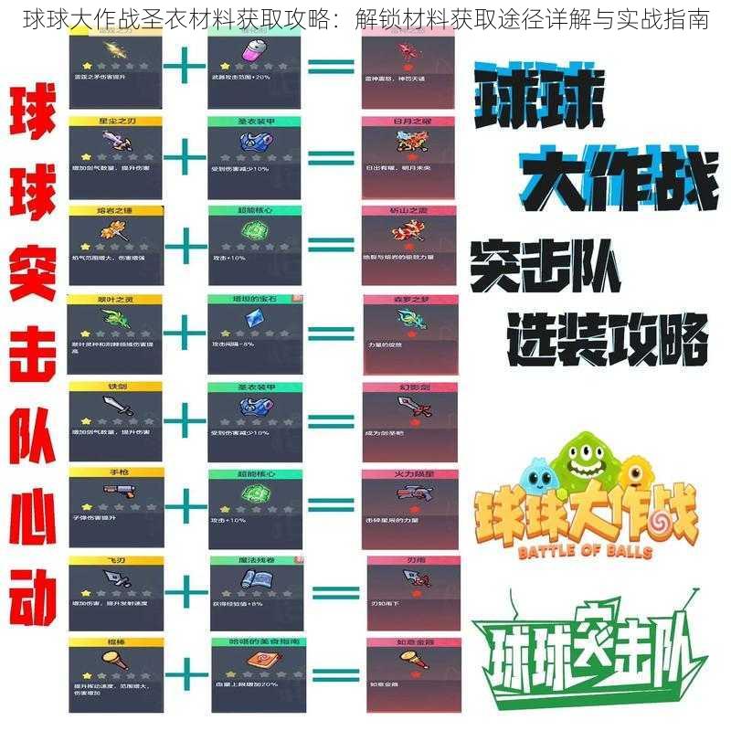 球球大作战圣衣材料获取攻略：解锁材料获取途径详解与实战指南