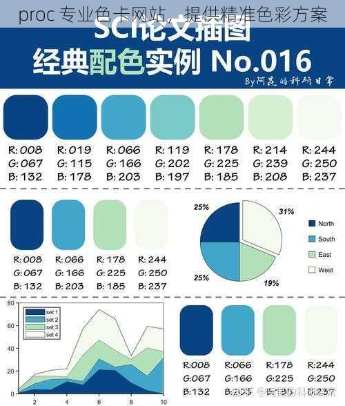 proc 专业色卡网站，提供精准色彩方案