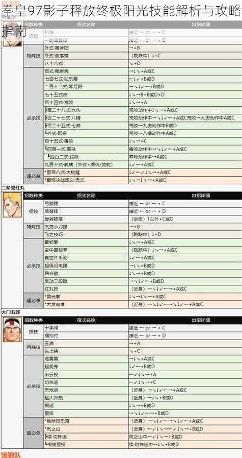 拳皇97影子释放终极阳光技能解析与攻略指南