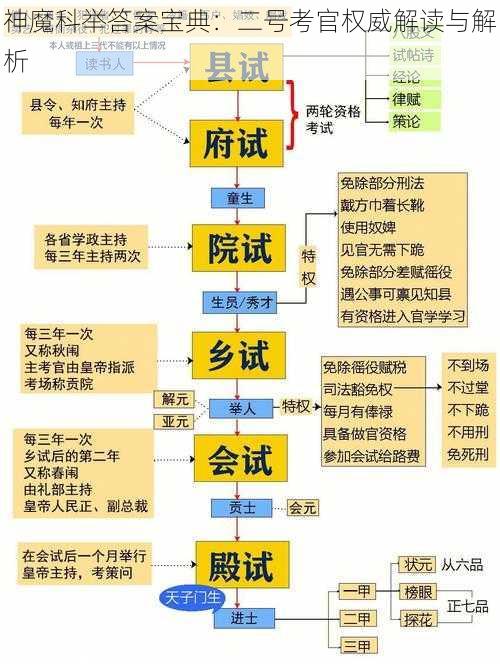 神魔科举答案宝典：二号考官权威解读与解析