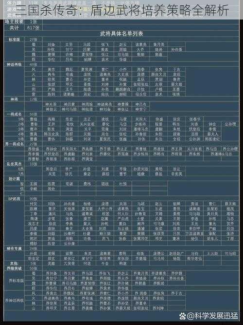 三国杀传奇：盾边武将培养策略全解析