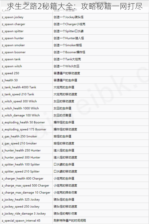 求生之路2秘籍大全：攻略秘籍一网打尽