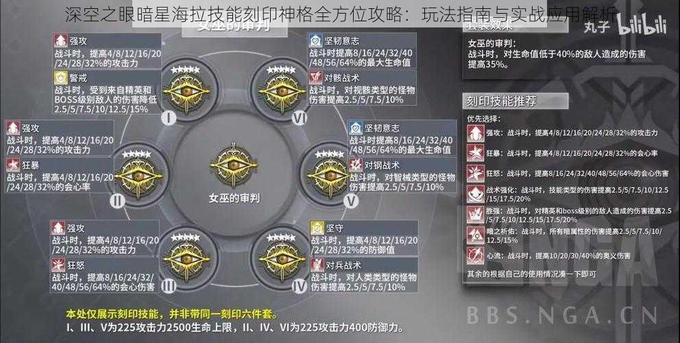 深空之眼暗星海拉技能刻印神格全方位攻略：玩法指南与实战应用解析