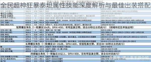 全民超神狂暴泰坦属性技能深度解析与最佳出装搭配指南