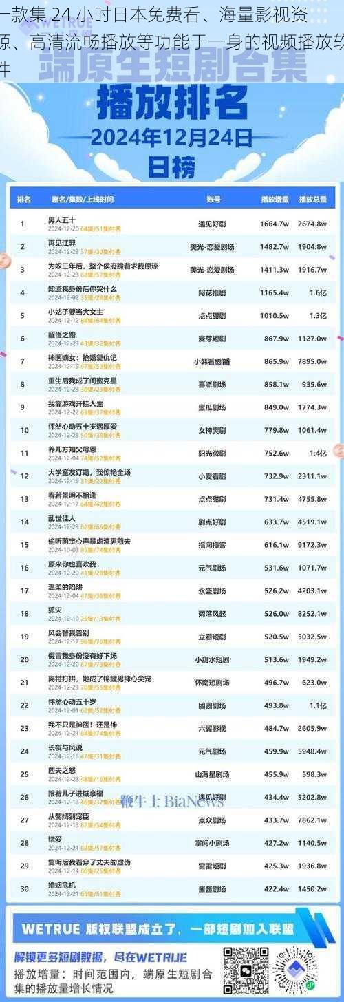 一款集 24 小时日本免费看、海量影视资源、高清流畅播放等功能于一身的视频播放软件