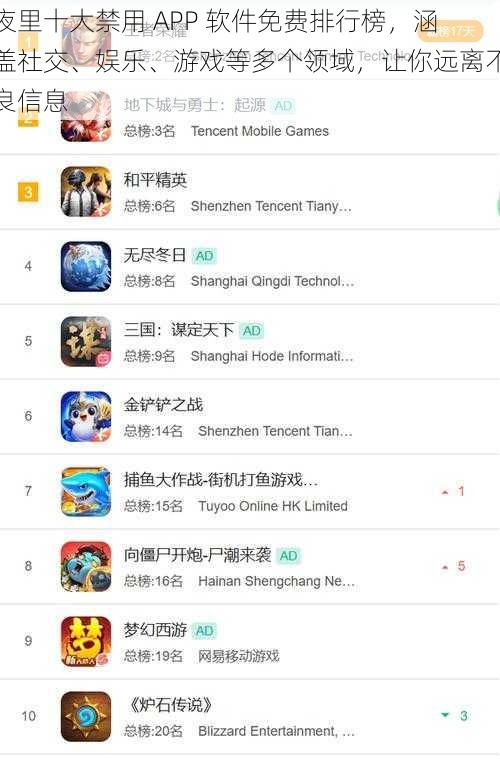 夜里十大禁用 APP 软件免费排行榜，涵盖社交、娱乐、游戏等多个领域，让你远离不良信息