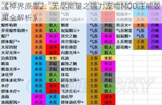 《神界原罪2：无尽能量之强力宠物MOD注能效果全解析》