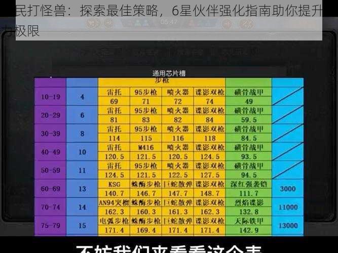 全民打怪兽：探索最佳策略，6星伙伴强化指南助你提升战力极限