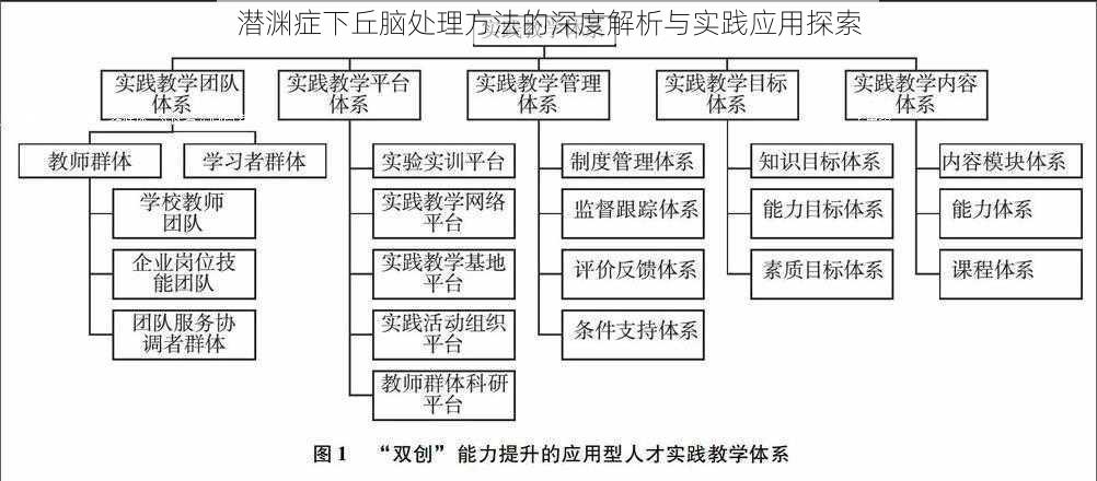 潜渊症下丘脑处理方法的深度解析与实践应用探索