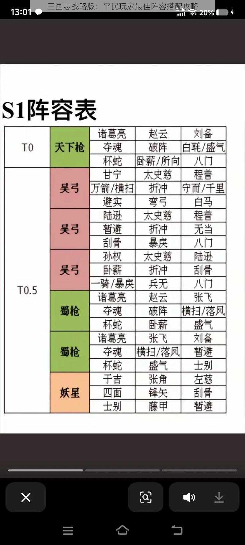 三国志战略版：平民玩家最佳阵容搭配攻略