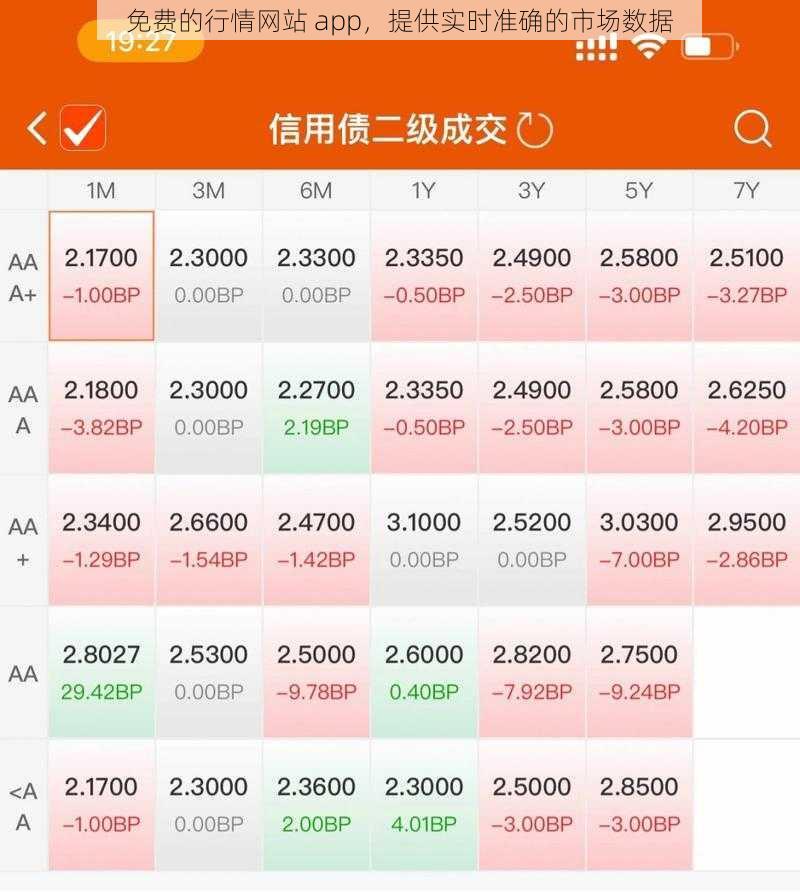 免费的行情网站 app，提供实时准确的市场数据