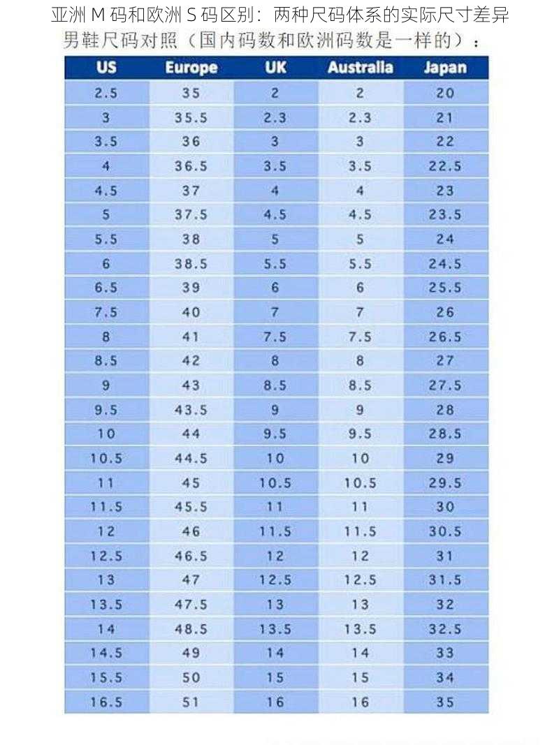亚洲 M 码和欧洲 S 码区别：两种尺码体系的实际尺寸差异