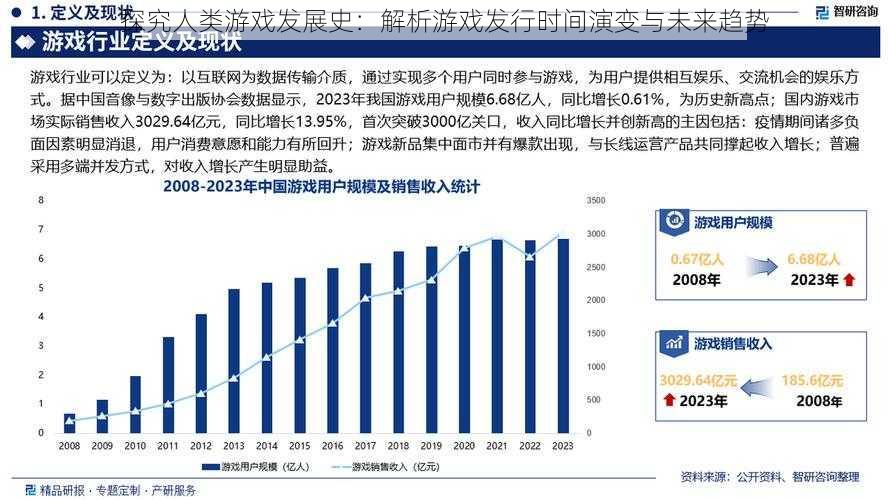 探究人类游戏发展史：解析游戏发行时间演变与未来趋势