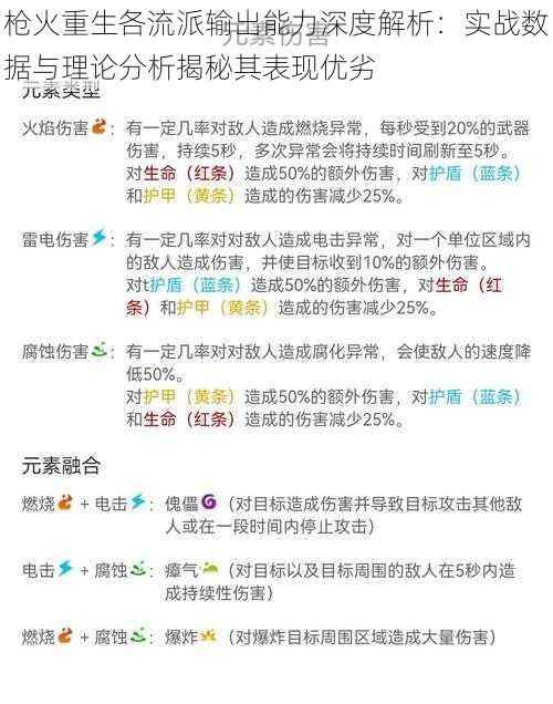 枪火重生各流派输出能力深度解析：实战数据与理论分析揭秘其表现优劣