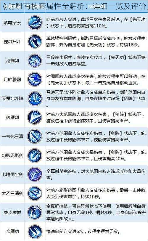 《射雕南枝套属性全解析：详细一览及评价》