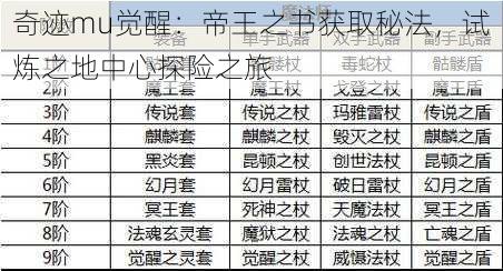 奇迹mu觉醒：帝王之书获取秘法，试炼之地中心探险之旅