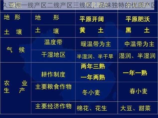 久亚洲一线产区二线产区三线区，品味独特的优质产区