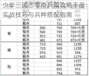 少年三国志零奇兵篇攻略手册：实战技巧与兵种搭配指南