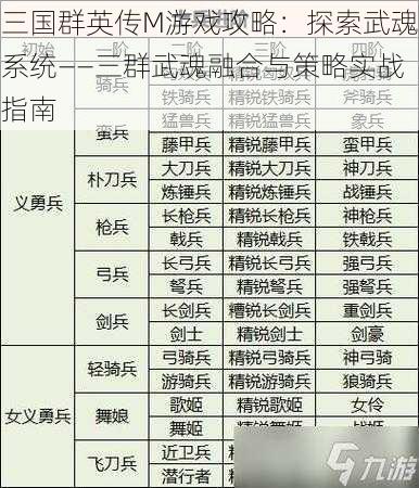 三国群英传M游戏攻略：探索武魂系统——三群武魂融合与策略实战指南