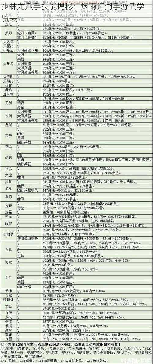 少林龙爪手技能揭秘：烟雨江湖手游武学一览表