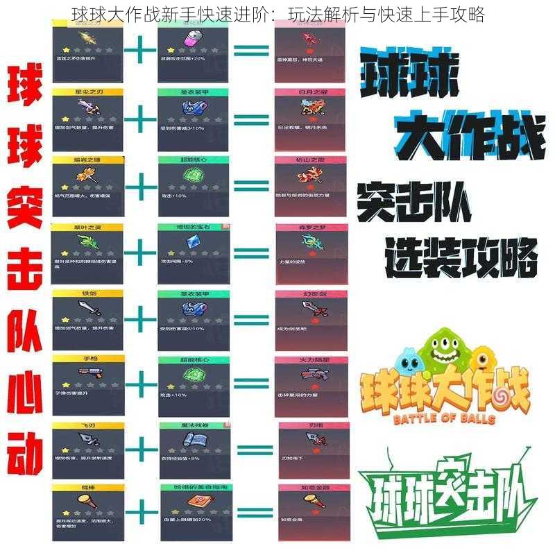 球球大作战新手快速进阶：玩法解析与快速上手攻略