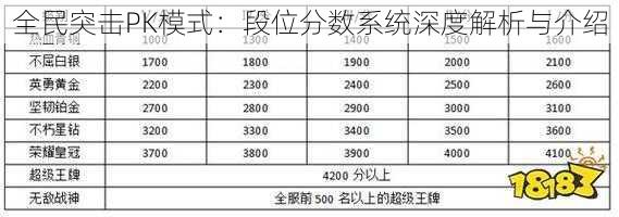 全民突击PK模式：段位分数系统深度解析与介绍