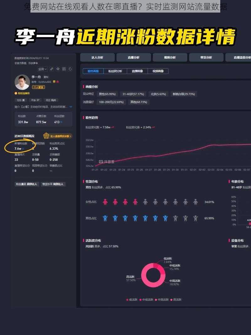 免费网站在线观看人数在哪直播？实时监测网站流量数据