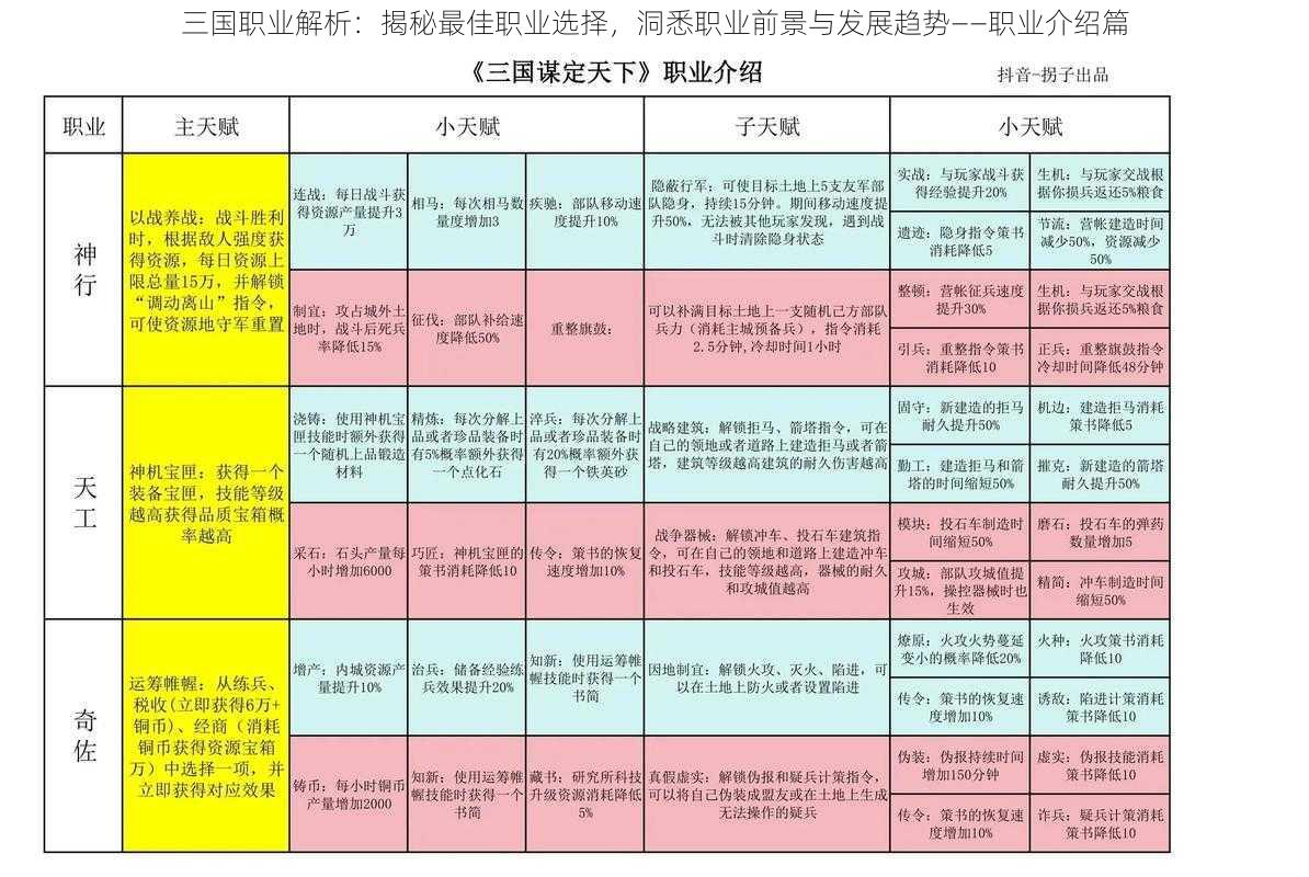 三国职业解析：揭秘最佳职业选择，洞悉职业前景与发展趋势——职业介绍篇