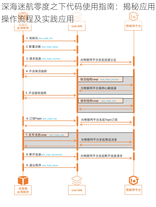 深海迷航零度之下代码使用指南：揭秘应用操作流程及实践应用