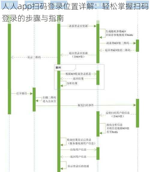 人人app扫码登录位置详解：轻松掌握扫码登录的步骤与指南