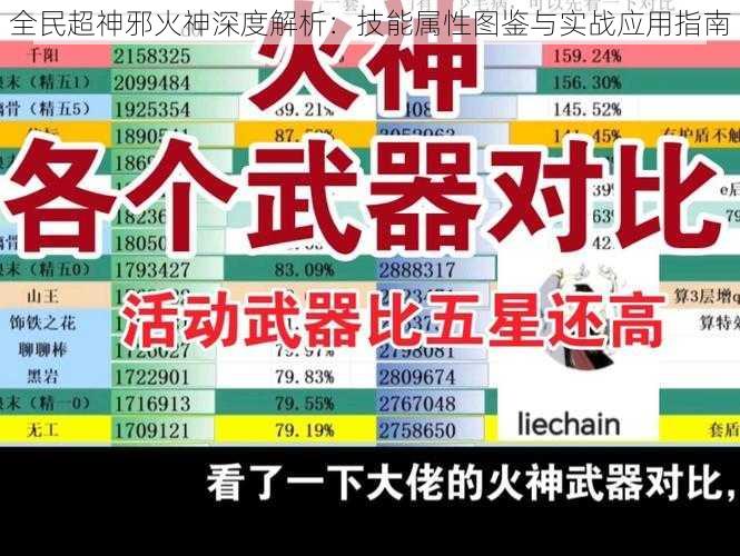 全民超神邪火神深度解析：技能属性图鉴与实战应用指南