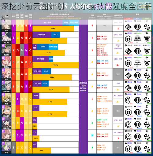 深挖少前云图计划：艾尔赫技能强度全面解析