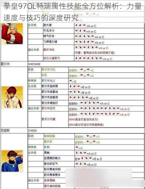 拳皇97OL特瑞属性技能全方位解析：力量速度与技巧的深度研究