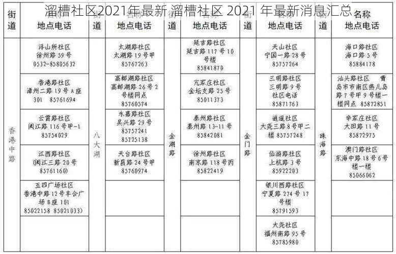 溜槽社区2021年最新 溜槽社区 2021 年最新消息汇总