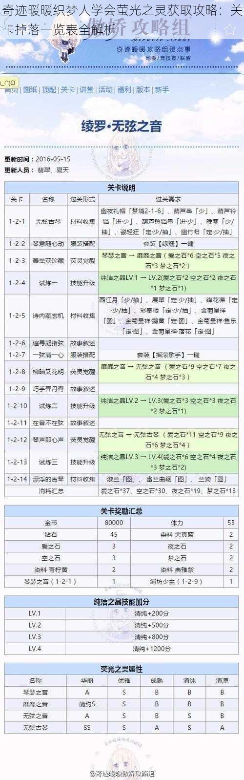 奇迹暖暖织梦人学会萤光之灵获取攻略：关卡掉落一览表全解析