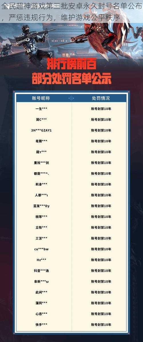 全民超神游戏第三批安卓永久封号名单公布，严惩违规行为，维护游戏公平秩序