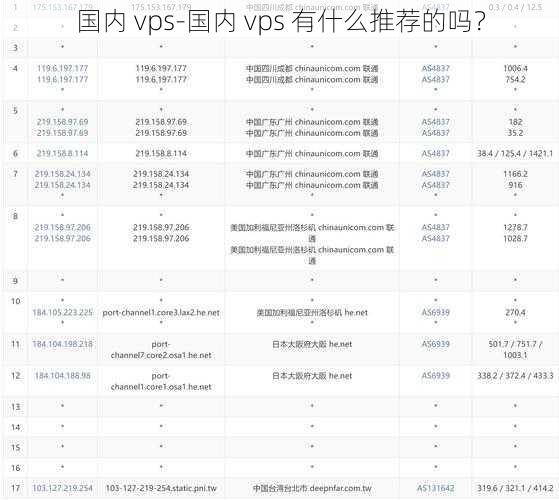 国内 vps-国内 vps 有什么推荐的吗？