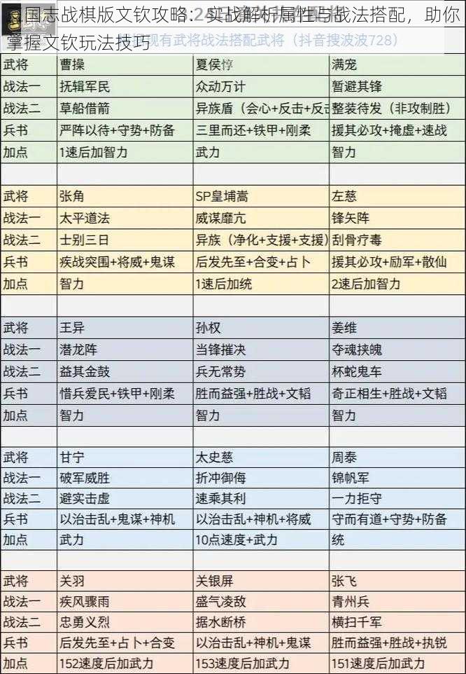 三国志战棋版文钦攻略：实战解析属性与战法搭配，助你掌握文钦玩法技巧