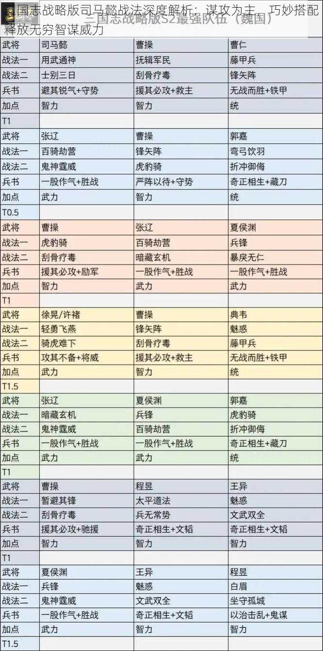 三国志战略版司马懿战法深度解析：谋攻为主，巧妙搭配释放无穷智谋威力