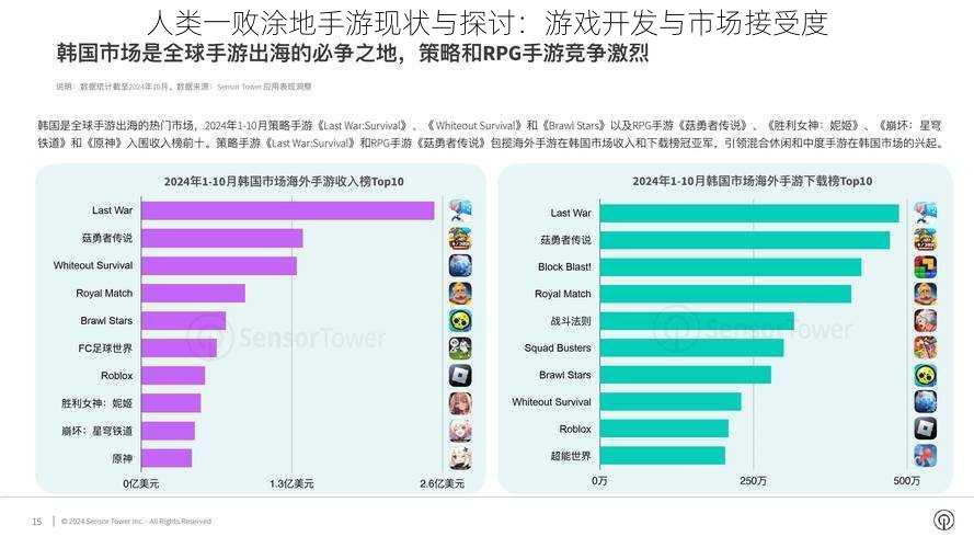 人类一败涂地手游现状与探讨：游戏开发与市场接受度