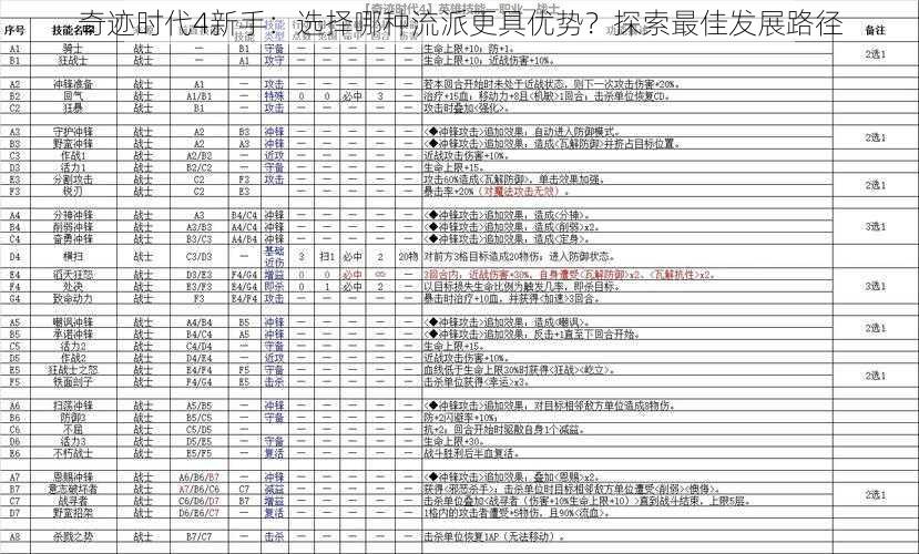 奇迹时代4新手：选择哪种流派更具优势？探索最佳发展路径