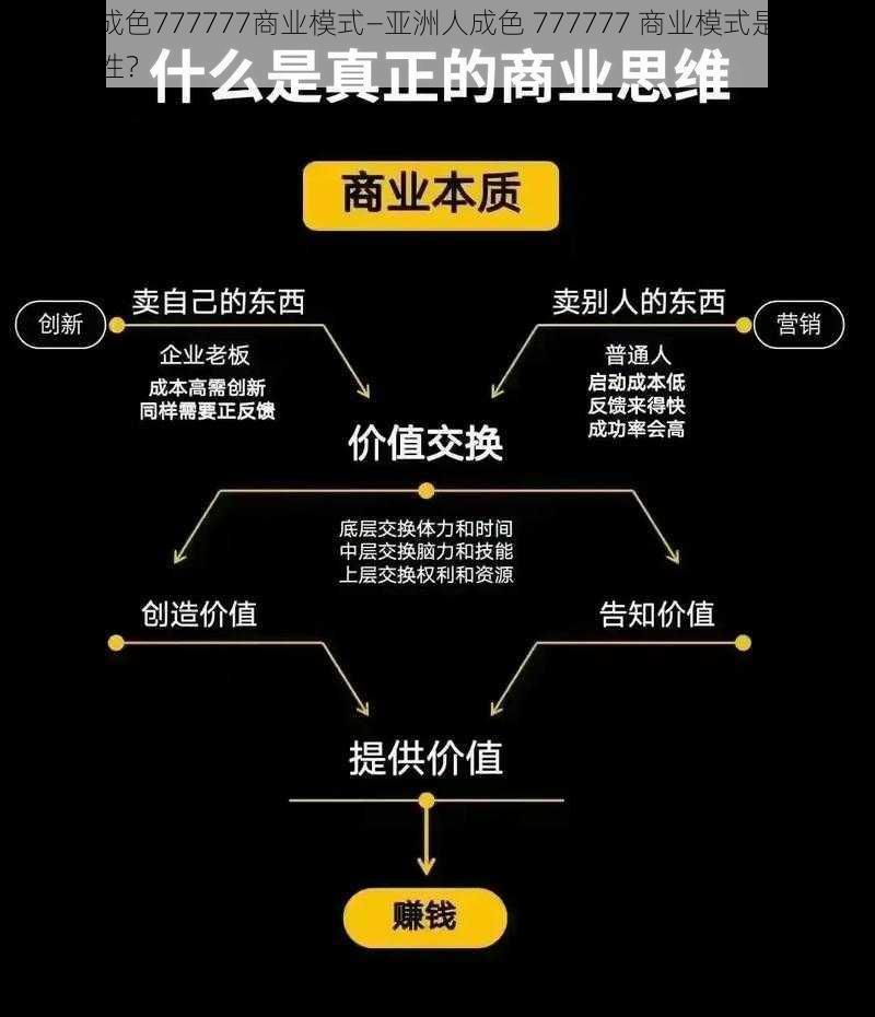 亚洲人成色777777商业模式—亚洲人成色 777777 商业模式是否具有可持续性？