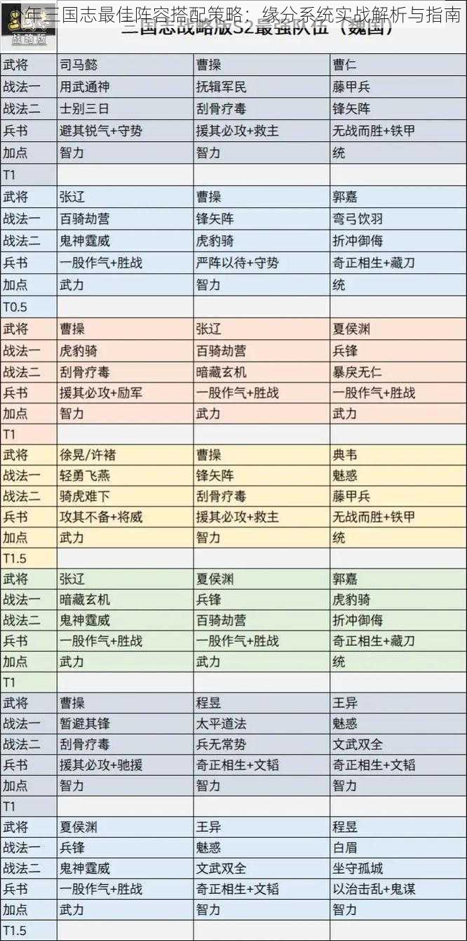 少年三国志最佳阵容搭配策略：缘分系统实战解析与指南