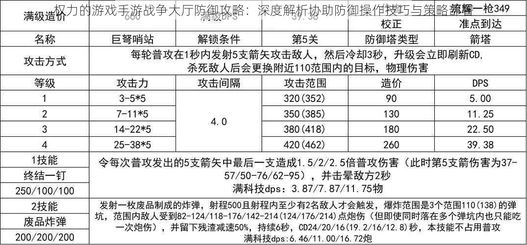 权力的游戏手游战争大厅防御攻略：深度解析协助防御操作技巧与策略部署