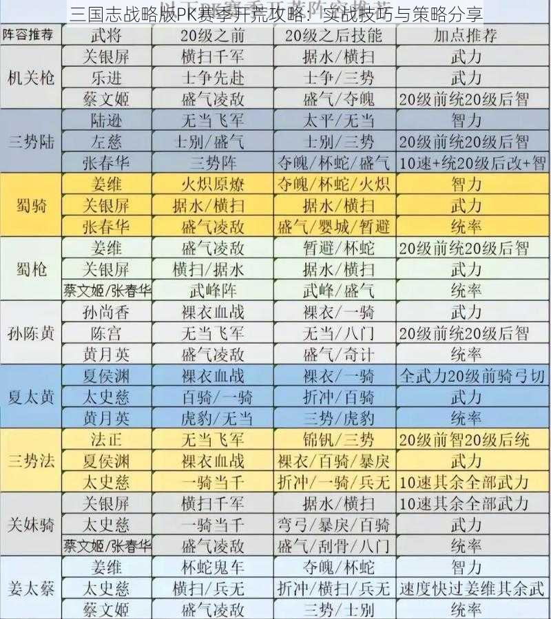 三国志战略版PK赛季开荒攻略：实战技巧与策略分享