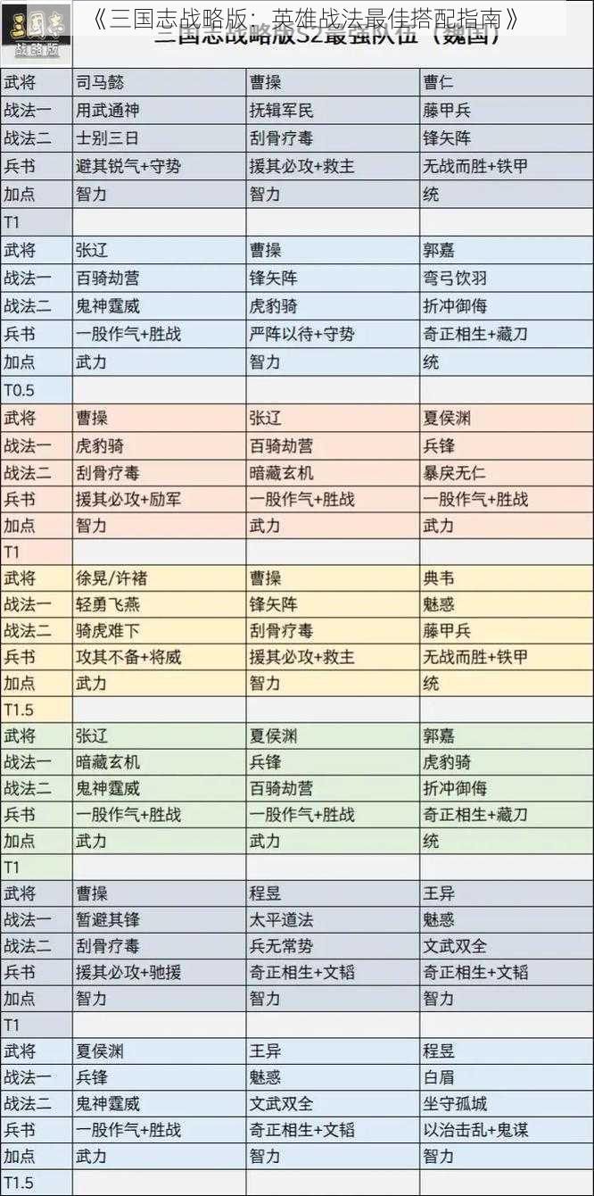 《三国志战略版：英雄战法最佳搭配指南》