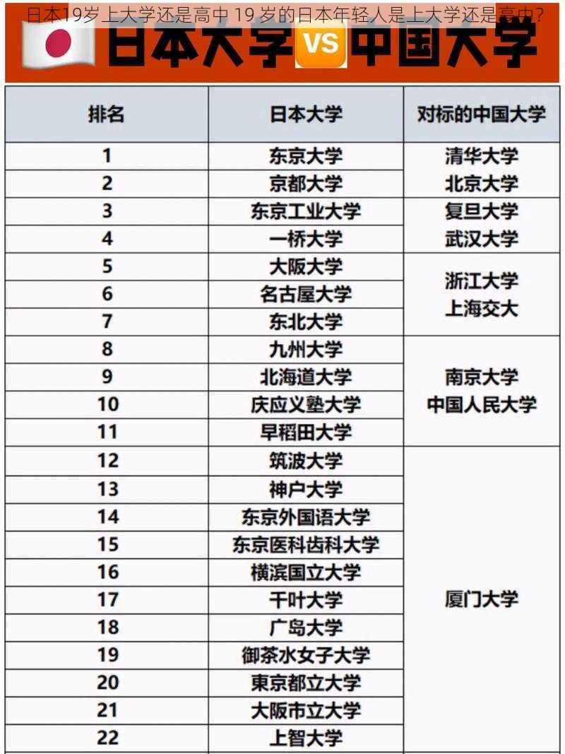 日本19岁上大学还是高中 19 岁的日本年轻人是上大学还是高中？