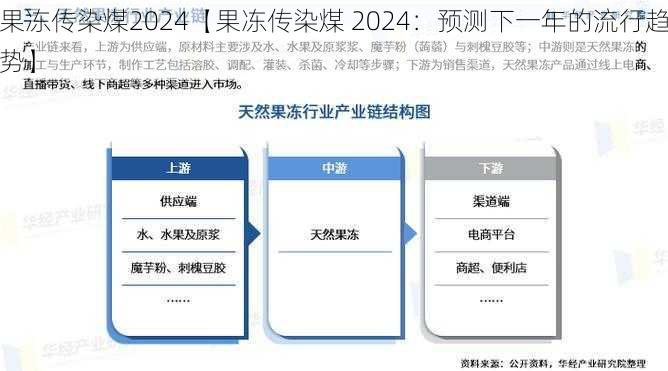 果冻传染煤2024【果冻传染煤 2024：预测下一年的流行趋势】