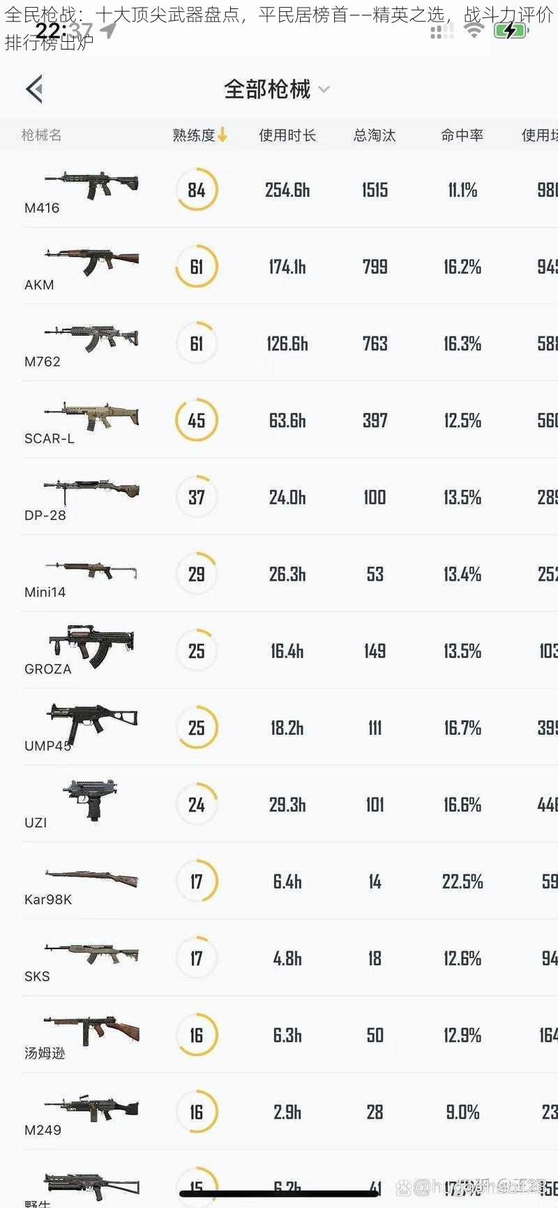 全民枪战：十大顶尖武器盘点，平民居榜首——精英之选，战斗力评价排行榜出炉