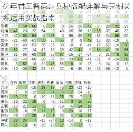 少年君王智策：兵种搭配详解与克制关系运用实战指南